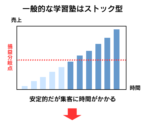 funding-sol01